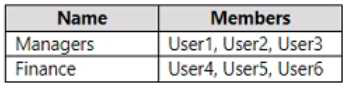Microsoft MS-203 image Question 101 104653 10052024010522000000