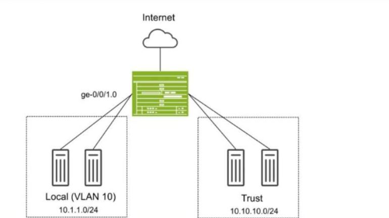 Juniper JN0-637 image Question 15 124732 11012024014440000000