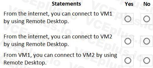 Microsoft AZ-104 image Question 112 84604 09262024075642000